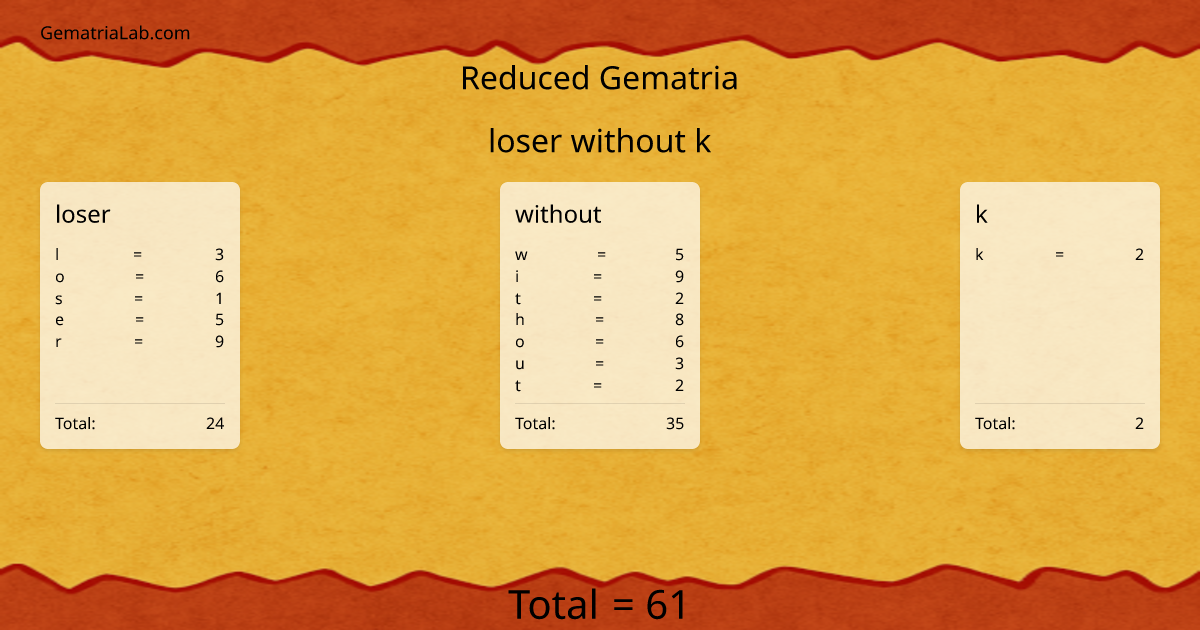 loser without k in reduced Gematria